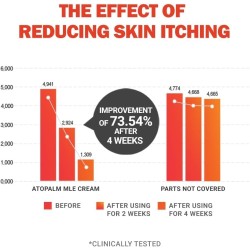ATOPALM MLE Cream 65ml for Sensitive Skin